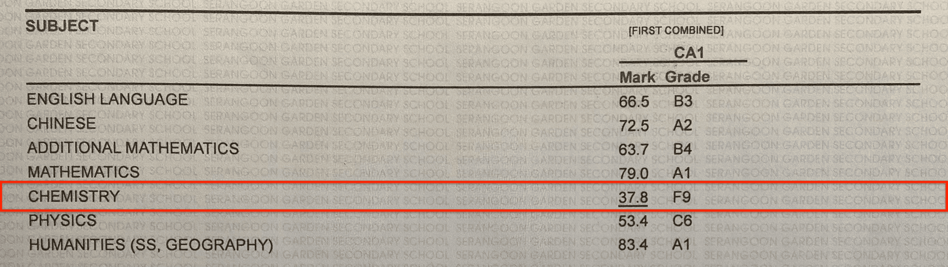 Keith failed O Level Chemistry in Sec 3
