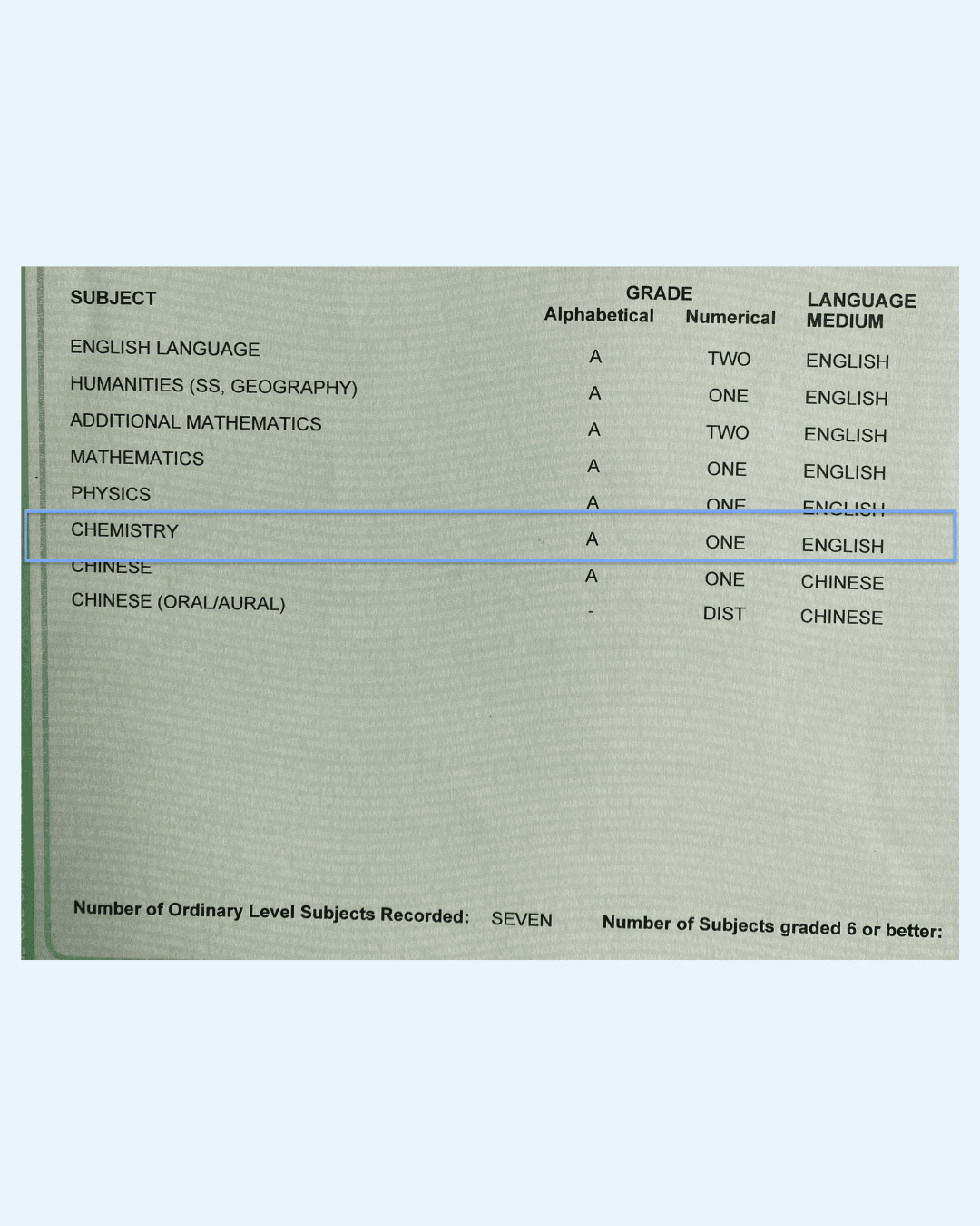 Joshua E. · Sec 4 Pure Chemistry · 2025's Grade Transformation Certificate